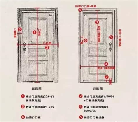 公屋廚房門尺寸|【門 大小】快筆記！超實用門的大小尺寸指南：房門。